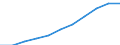 Maßeinheit: Millionen Kaufkraftstandards (KKS, EU27 ab 2020) / Flussrichtung: Saldo / Volkswirtschaftliche Gesamtrechnungen Indikator (ESVG 2010): Primäreeinkommen/Nationaleinkommen, netto / Geopolitische Meldeeinheit: Leipzig