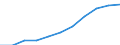 Maßeinheit: Millionen Kaufkraftstandards (KKS, EU27 ab 2020) / Flussrichtung: Saldo / Volkswirtschaftliche Gesamtrechnungen Indikator (ESVG 2010): Primäreeinkommen/Nationaleinkommen, netto / Geopolitische Meldeeinheit: Sachsen-Anhalt