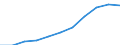 Maßeinheit: Millionen Kaufkraftstandards (KKS, EU27 ab 2020) / Flussrichtung: Saldo / Volkswirtschaftliche Gesamtrechnungen Indikator (ESVG 2010): Primäreeinkommen/Nationaleinkommen, netto / Geopolitische Meldeeinheit: Schleswig-Holstein