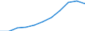 Maßeinheit: Millionen Kaufkraftstandards (KKS, EU27 ab 2020) / Flussrichtung: Saldo / Volkswirtschaftliche Gesamtrechnungen Indikator (ESVG 2010): Primäreeinkommen/Nationaleinkommen, netto / Geopolitische Meldeeinheit: Thüringen