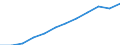 Maßeinheit: Millionen Kaufkraftstandards (KKS, EU27 ab 2020) / Flussrichtung: Saldo / Volkswirtschaftliche Gesamtrechnungen Indikator (ESVG 2010): Primäreeinkommen/Nationaleinkommen, netto / Geopolitische Meldeeinheit: Eesti