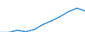 Maßeinheit: Millionen Kaufkraftstandards (KKS, EU27 ab 2020) / Flussrichtung: Saldo / Volkswirtschaftliche Gesamtrechnungen Indikator (ESVG 2010): Primäreeinkommen/Nationaleinkommen, netto / Geopolitische Meldeeinheit: Northern and Western