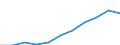 Maßeinheit: Millionen Kaufkraftstandards (KKS, EU27 ab 2020) / Flussrichtung: Saldo / Volkswirtschaftliche Gesamtrechnungen Indikator (ESVG 2010): Primäreeinkommen/Nationaleinkommen, netto / Geopolitische Meldeeinheit: Southern