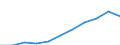 Unit of measure: Million purchasing power standards (PPS, EU27 from 2020) / Direction of flow: Balance / National accounts indicator (ESA 2010): Balance of primary incomes/national income, net / Geopolitical entity (reporting): Eastern and Midland