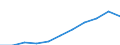 Maßeinheit: Millionen Kaufkraftstandards (KKS, EU27 ab 2020) / Flussrichtung: Saldo / Volkswirtschaftliche Gesamtrechnungen Indikator (ESVG 2010): Primäreeinkommen/Nationaleinkommen, netto / Geopolitische Meldeeinheit: Eastern and Midland