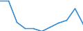 Unit of measure: Million purchasing power standards (PPS, EU27 from 2020) / Direction of flow: Balance / National accounts indicator (ESA 2010): Balance of primary incomes/national income, net / Geopolitical entity (reporting): Attiki