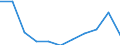 Maßeinheit: Millionen Kaufkraftstandards (KKS, EU27 ab 2020) / Flussrichtung: Saldo / Volkswirtschaftliche Gesamtrechnungen Indikator (ESVG 2010): Primäreeinkommen/Nationaleinkommen, netto / Geopolitische Meldeeinheit: Attiki