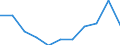 Maßeinheit: Millionen Kaufkraftstandards (KKS, EU27 ab 2020) / Flussrichtung: Saldo / Volkswirtschaftliche Gesamtrechnungen Indikator (ESVG 2010): Primäreeinkommen/Nationaleinkommen, netto / Geopolitische Meldeeinheit: Voreio Aigaio