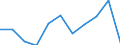 Maßeinheit: Millionen Kaufkraftstandards (KKS, EU27 ab 2020) / Flussrichtung: Saldo / Volkswirtschaftliche Gesamtrechnungen Indikator (ESVG 2010): Primäreeinkommen/Nationaleinkommen, netto / Geopolitische Meldeeinheit: Notio Aigaio