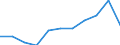 Maßeinheit: Millionen Kaufkraftstandards (KKS, EU27 ab 2020) / Flussrichtung: Saldo / Volkswirtschaftliche Gesamtrechnungen Indikator (ESVG 2010): Primäreeinkommen/Nationaleinkommen, netto / Geopolitische Meldeeinheit: Kriti