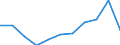 Maßeinheit: Millionen Kaufkraftstandards (KKS, EU27 ab 2020) / Flussrichtung: Saldo / Volkswirtschaftliche Gesamtrechnungen Indikator (ESVG 2010): Primäreeinkommen/Nationaleinkommen, netto / Geopolitische Meldeeinheit: Anatoliki Makedonia, Thraki