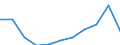 Maßeinheit: Millionen Kaufkraftstandards (KKS, EU27 ab 2020) / Flussrichtung: Saldo / Volkswirtschaftliche Gesamtrechnungen Indikator (ESVG 2010): Primäreeinkommen/Nationaleinkommen, netto / Geopolitische Meldeeinheit: Kentriki Makedonia