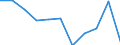 Maßeinheit: Millionen Kaufkraftstandards (KKS, EU27 ab 2020) / Flussrichtung: Saldo / Volkswirtschaftliche Gesamtrechnungen Indikator (ESVG 2010): Primäreeinkommen/Nationaleinkommen, netto / Geopolitische Meldeeinheit: Dytiki Makedonia