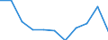 Maßeinheit: Millionen Kaufkraftstandards (KKS, EU27 ab 2020) / Flussrichtung: Saldo / Volkswirtschaftliche Gesamtrechnungen Indikator (ESVG 2010): Primäreeinkommen/Nationaleinkommen, netto / Geopolitische Meldeeinheit: Thessalia