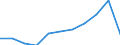 Maßeinheit: Millionen Kaufkraftstandards (KKS, EU27 ab 2020) / Flussrichtung: Saldo / Volkswirtschaftliche Gesamtrechnungen Indikator (ESVG 2010): Primäreeinkommen/Nationaleinkommen, netto / Geopolitische Meldeeinheit: Ionia Nisia