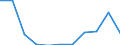 Maßeinheit: Millionen Kaufkraftstandards (KKS, EU27 ab 2020) / Flussrichtung: Saldo / Volkswirtschaftliche Gesamtrechnungen Indikator (ESVG 2010): Primäreeinkommen/Nationaleinkommen, netto / Geopolitische Meldeeinheit: Dytiki Elláda