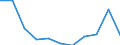 Maßeinheit: Millionen Kaufkraftstandards (KKS, EU27 ab 2020) / Flussrichtung: Saldo / Volkswirtschaftliche Gesamtrechnungen Indikator (ESVG 2010): Primäreeinkommen/Nationaleinkommen, netto / Geopolitische Meldeeinheit: Sterea Elláda