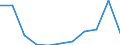 Maßeinheit: Millionen Kaufkraftstandards (KKS, EU27 ab 2020) / Flussrichtung: Saldo / Volkswirtschaftliche Gesamtrechnungen Indikator (ESVG 2010): Primäreeinkommen/Nationaleinkommen, netto / Geopolitische Meldeeinheit: Peloponnisos