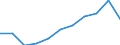 Maßeinheit: Millionen Kaufkraftstandards (KKS, EU27 ab 2020) / Flussrichtung: Saldo / Volkswirtschaftliche Gesamtrechnungen Indikator (ESVG 2010): Primäreeinkommen/Nationaleinkommen, netto / Geopolitische Meldeeinheit: Galicia