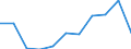 Maßeinheit: Millionen Kaufkraftstandards (KKS, EU27 ab 2020) / Flussrichtung: Saldo / Volkswirtschaftliche Gesamtrechnungen Indikator (ESVG 2010): Primäreeinkommen/Nationaleinkommen, netto / Geopolitische Meldeeinheit: Principado de Asturias