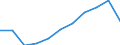 Maßeinheit: Millionen Kaufkraftstandards (KKS, EU27 ab 2020) / Flussrichtung: Saldo / Volkswirtschaftliche Gesamtrechnungen Indikator (ESVG 2010): Primäreeinkommen/Nationaleinkommen, netto / Geopolitische Meldeeinheit: Cantabria