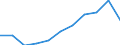 Maßeinheit: Millionen Kaufkraftstandards (KKS, EU27 ab 2020) / Flussrichtung: Saldo / Volkswirtschaftliche Gesamtrechnungen Indikator (ESVG 2010): Primäreeinkommen/Nationaleinkommen, netto / Geopolitische Meldeeinheit: País Vasco