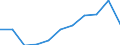 Maßeinheit: Millionen Kaufkraftstandards (KKS, EU27 ab 2020) / Flussrichtung: Saldo / Volkswirtschaftliche Gesamtrechnungen Indikator (ESVG 2010): Primäreeinkommen/Nationaleinkommen, netto / Geopolitische Meldeeinheit: Comunidad Foral de Navarra