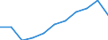 Maßeinheit: Millionen Kaufkraftstandards (KKS, EU27 ab 2020) / Flussrichtung: Saldo / Volkswirtschaftliche Gesamtrechnungen Indikator (ESVG 2010): Primäreeinkommen/Nationaleinkommen, netto / Geopolitische Meldeeinheit: La Rioja