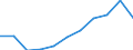 Maßeinheit: Millionen Kaufkraftstandards (KKS, EU27 ab 2020) / Flussrichtung: Saldo / Volkswirtschaftliche Gesamtrechnungen Indikator (ESVG 2010): Primäreeinkommen/Nationaleinkommen, netto / Geopolitische Meldeeinheit: Aragón