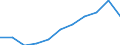 Maßeinheit: Millionen Kaufkraftstandards (KKS, EU27 ab 2020) / Flussrichtung: Saldo / Volkswirtschaftliche Gesamtrechnungen Indikator (ESVG 2010): Primäreeinkommen/Nationaleinkommen, netto / Geopolitische Meldeeinheit: Comunidad de Madrid