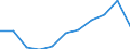 Maßeinheit: Millionen Kaufkraftstandards (KKS, EU27 ab 2020) / Flussrichtung: Saldo / Volkswirtschaftliche Gesamtrechnungen Indikator (ESVG 2010): Primäreeinkommen/Nationaleinkommen, netto / Geopolitische Meldeeinheit: Castilla y León