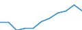 Maßeinheit: Millionen Kaufkraftstandards (KKS, EU27 ab 2020) / Flussrichtung: Saldo / Volkswirtschaftliche Gesamtrechnungen Indikator (ESVG 2010): Primäreeinkommen/Nationaleinkommen, netto / Geopolitische Meldeeinheit: Castilla-La Mancha