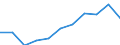 Maßeinheit: Millionen Kaufkraftstandards (KKS, EU27 ab 2020) / Flussrichtung: Saldo / Volkswirtschaftliche Gesamtrechnungen Indikator (ESVG 2010): Primäreeinkommen/Nationaleinkommen, netto / Geopolitische Meldeeinheit: Extremadura