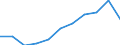 Maßeinheit: Millionen Kaufkraftstandards (KKS, EU27 ab 2020) / Flussrichtung: Saldo / Volkswirtschaftliche Gesamtrechnungen Indikator (ESVG 2010): Primäreeinkommen/Nationaleinkommen, netto / Geopolitische Meldeeinheit: Cataluña