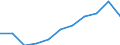 Maßeinheit: Millionen Kaufkraftstandards (KKS, EU27 ab 2020) / Flussrichtung: Saldo / Volkswirtschaftliche Gesamtrechnungen Indikator (ESVG 2010): Primäreeinkommen/Nationaleinkommen, netto / Geopolitische Meldeeinheit: Comunitat Valenciana