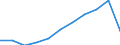 Maßeinheit: Millionen Kaufkraftstandards (KKS, EU27 ab 2020) / Flussrichtung: Saldo / Volkswirtschaftliche Gesamtrechnungen Indikator (ESVG 2010): Primäreeinkommen/Nationaleinkommen, netto / Geopolitische Meldeeinheit: Illes Balears