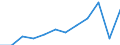 Volkswirtschaftliche Gesamtrechnungen Indikator (ESVG 2010): Bruttoinlandsprodukt zu Marktpreisen / Maßeinheit: Index, 2015=100 / Geopolitische Meldeeinheit: Région de Bruxelles-Capitale/Brussels Hoofdstedelijk Gewest