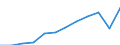 Volkswirtschaftliche Gesamtrechnungen Indikator (ESVG 2010): Bruttoinlandsprodukt zu Marktpreisen / Maßeinheit: Index, 2015=100 / Geopolitische Meldeeinheit: Prov. Limburg (BE)