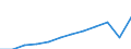 National accounts indicator (ESA 2010): Gross domestic product at market prices / Unit of measure: Index, 2015=100 / Geopolitical entity (reporting): Prov. Vlaams-Brabant