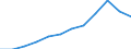 Volkswirtschaftliche Gesamtrechnungen Indikator (ESVG 2010): Bruttoinlandsprodukt zu Marktpreisen / Maßeinheit: Index, 2015=100 / Geopolitische Meldeeinheit: Prov. Brabant wallon