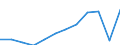 National accounts indicator (ESA 2010): Gross domestic product at market prices / Unit of measure: Index, 2015=100 / Geopolitical entity (reporting): Prov. Hainaut