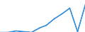 National accounts indicator (ESA 2010): Gross domestic product at market prices / Unit of measure: Index, 2015=100 / Geopolitical entity (reporting): Prov. Liège