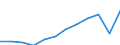 National accounts indicator (ESA 2010): Gross domestic product at market prices / Unit of measure: Index, 2015=100 / Geopolitical entity (reporting): Prov. Namur