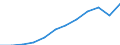 Volkswirtschaftliche Gesamtrechnungen Indikator (ESVG 2010): Bruttoinlandsprodukt zu Marktpreisen / Maßeinheit: Index, 2015=100 / Geopolitische Meldeeinheit: Praha