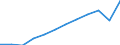 Volkswirtschaftliche Gesamtrechnungen Indikator (ESVG 2010): Bruttoinlandsprodukt zu Marktpreisen / Maßeinheit: Index, 2015=100 / Geopolitische Meldeeinheit: Syddanmark