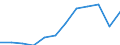 Volkswirtschaftliche Gesamtrechnungen Indikator (ESVG 2010): Bruttoinlandsprodukt zu Marktpreisen / Maßeinheit: Index, 2015=100 / Geopolitische Meldeeinheit: Unterfranken