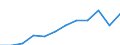 Volkswirtschaftliche Gesamtrechnungen Indikator (ESVG 2010): Bruttoinlandsprodukt zu Marktpreisen / Maßeinheit: Index, 2015=100 / Geopolitische Meldeeinheit: Hamburg