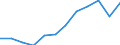 National accounts indicator (ESA 2010): Gross domestic product at market prices / Unit of measure: Index, 2015=100 / Geopolitical entity (reporting): Gießen