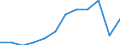 Volkswirtschaftliche Gesamtrechnungen Indikator (ESVG 2010): Bruttoinlandsprodukt zu Marktpreisen / Maßeinheit: Index, 2015=100 / Geopolitische Meldeeinheit: Kassel