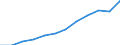 National accounts indicator (ESA 2010): Gross domestic product at market prices / Unit of measure: Index, 2015=100 / Geopolitical entity (reporting): Eesti